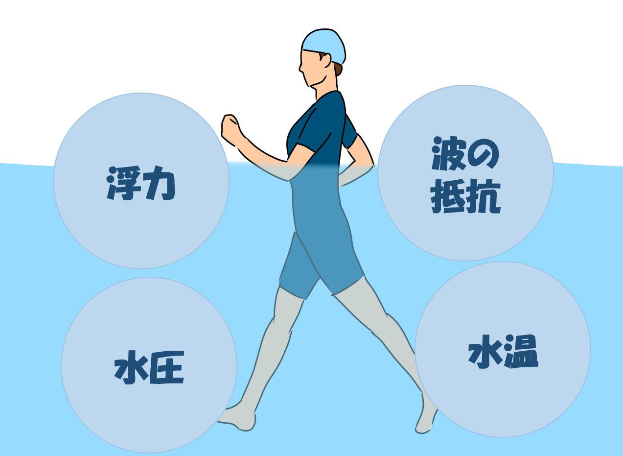 水中歩行