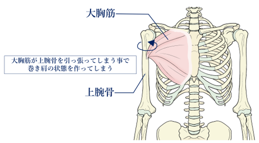巻き肩