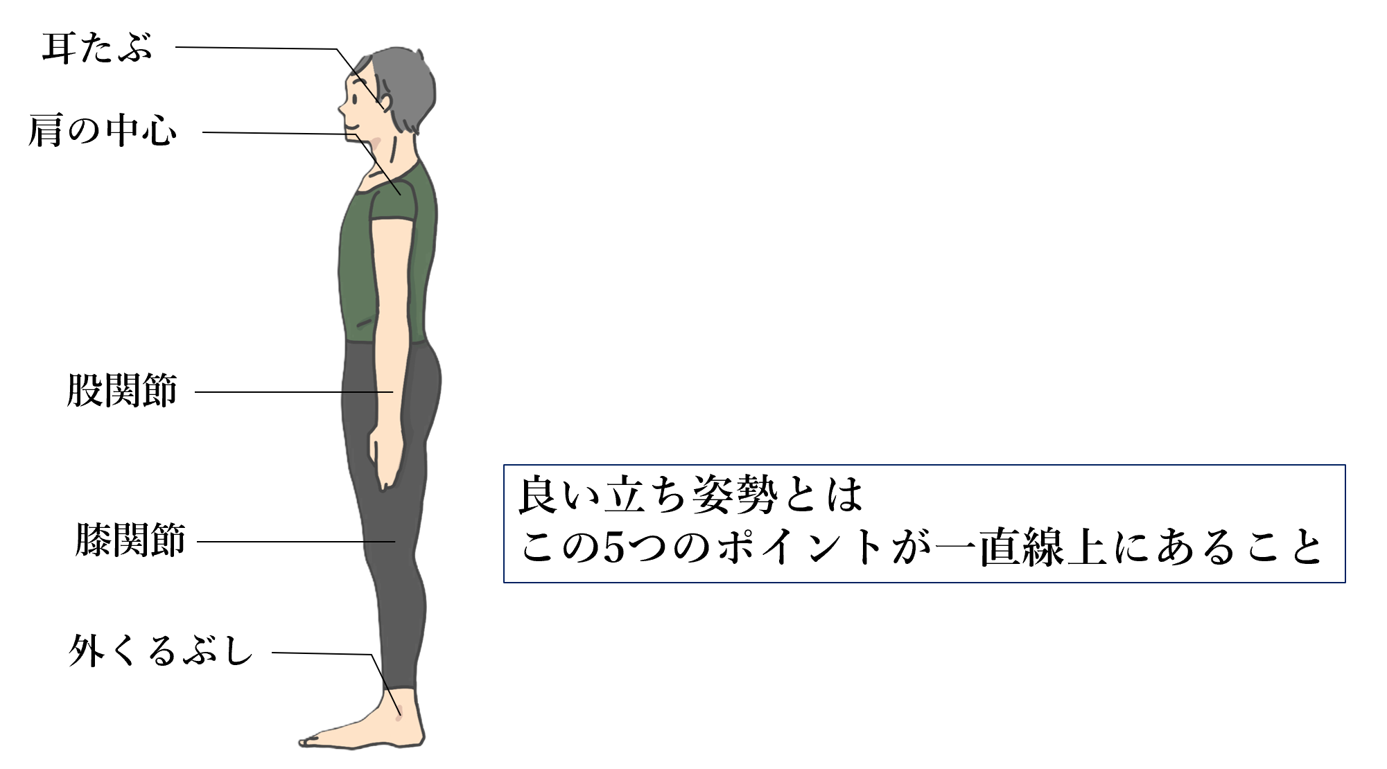 良い立ち姿勢
